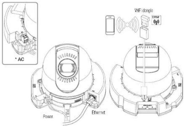 AC Power Ethernet WiFi dangle SFP4F (qp)
