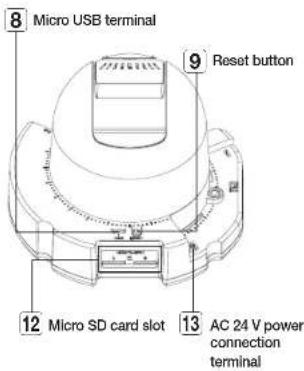 8 Micro USB terminal 9 Reset button 12 Micro SD card slot 13 AC 24 V power connection terminal
