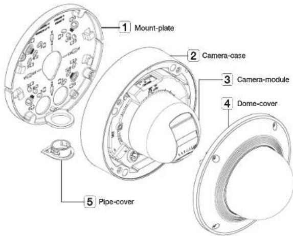1 Mount-plate 2 Camera-case 3 Camera-module 4 Dome-cover 5 Pipe-cover