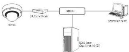 Wisenet XND-8081VZ - CONNECTING THE CAMERA DIRECTLY TO A DHCP BASED DSL/CABLE MODEM - 1