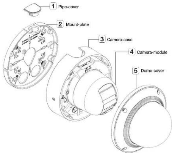 1 Pipe-cover 2 Mount-plate 3 Camera-case 4 Camera-module 5 Dome-cover