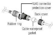 Wisenet LNO-6022R - How to connect the RJ45 waterproof cable to a LAN cable - 3