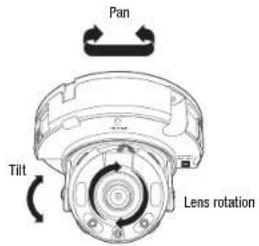 Pan Tilt Lens rotation