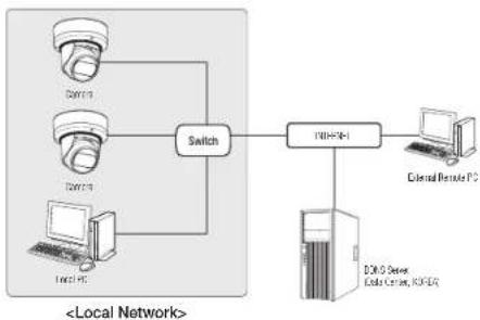 Wisenet QNE-7080RVW - Connecting to the camera from a local PC in the LAN - 1