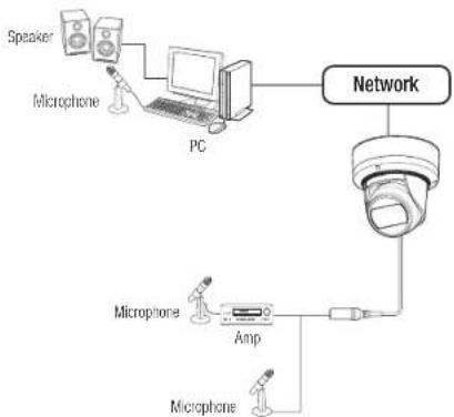 Wisenet QNE-7080RVW - Power Cable Specification for Each Model - 1