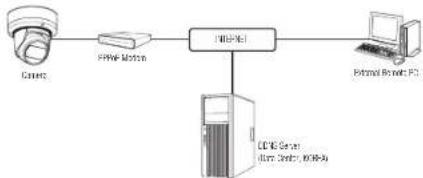 Wisenet QNE-7080RVW - CONNECTING THE CAMERA DIRECTLY TO A PPPoE MODEM - 1