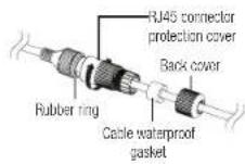 Wisenet LNV-6032R - How to connect the RJ45 waterproof cable to a LAN cable - 3