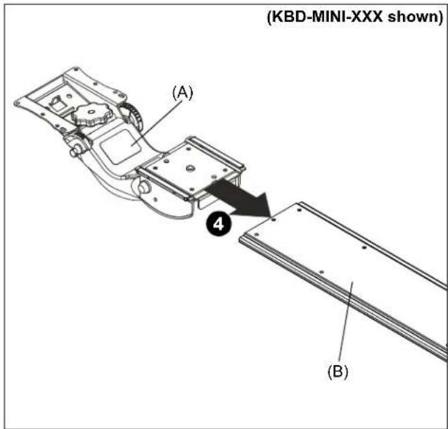 (KBD-MINI-XXX shown) (A) 4 (B)