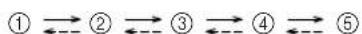 FUJITSU ASGG30LFCE-B - Press the SET button (Horizontal)(Fig. 5 ^25 ). - 1