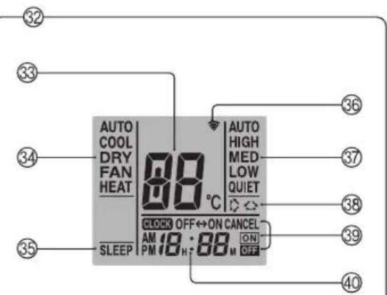AUTO COOL DRY FAN HEAT 88°C CLOCK OFF←ON CANCEL AM 18:88 ON PM OFF SLEEP AUTO HIGH MED LOW QUIET 32 33 34 35 36 37 38 39 40