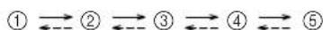 FUJITSU ASGG24LFCD-B - Press the SET button (Horizontal)(Fig. 5 ^25 ). - 1