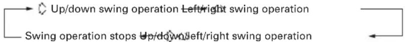 FUJITSU ASGG24LFCD-B - Press the SWING button (Fig. 5 26). - 1