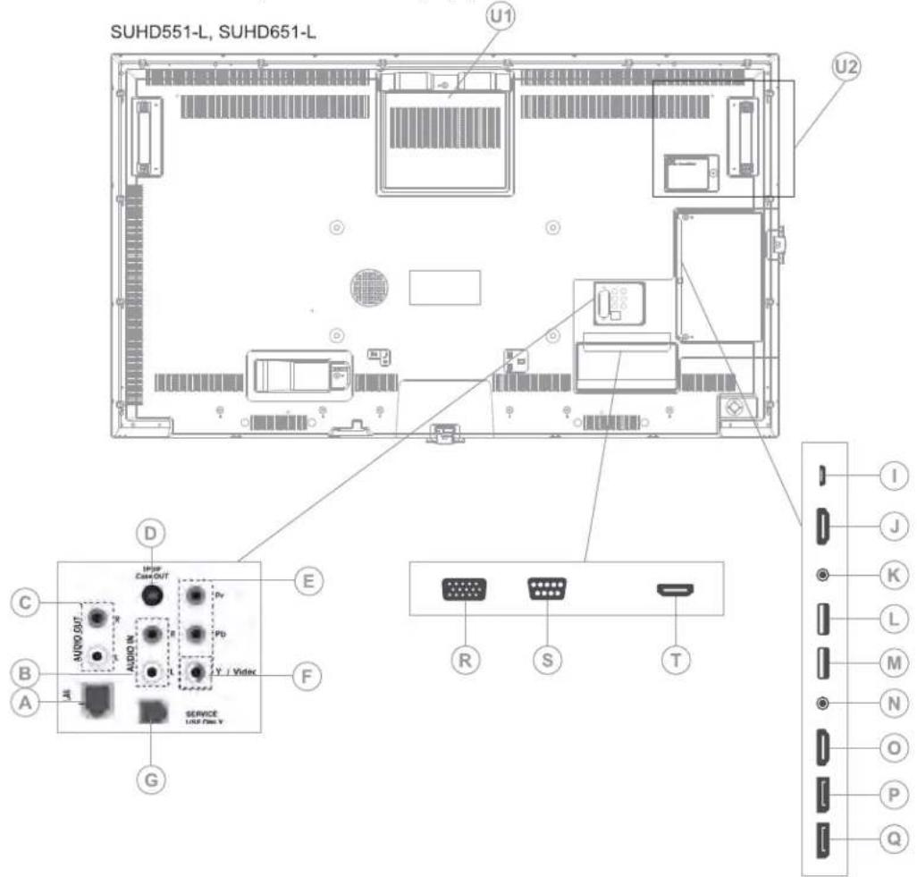 Christie Secure SUHD551-L - Display components - 1