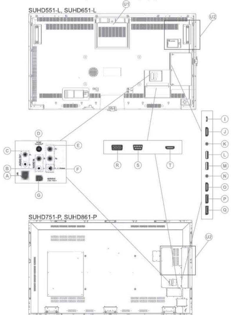 Christie Secure SUHD861-P - Display components - 1