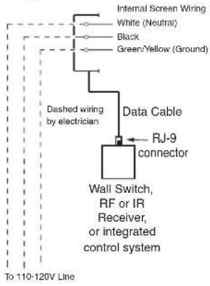 Draper Silhouette V - Wiring Diagrams—110-120V Motor and Quiet Motor with Built-in Low Voltage Controller - 1