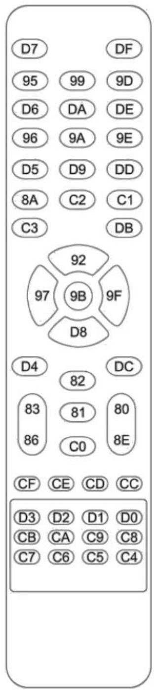Planar PS5074KT-N - Using the Remote Control - 2