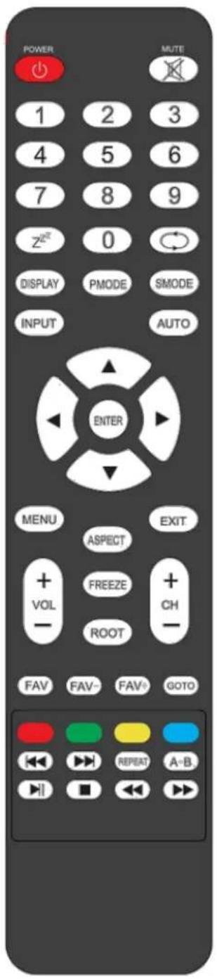 Planar PS5074KT-N - Using the Remote Control - 1