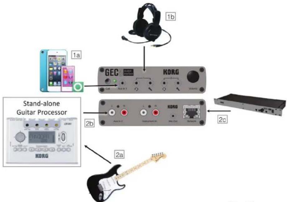 KORG GEC5 - Back: - 1