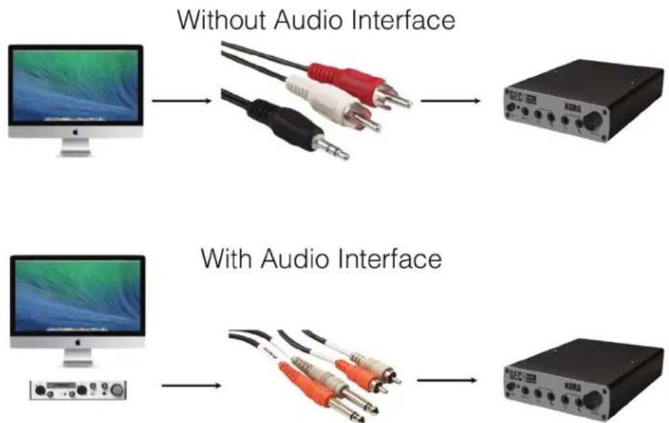 KORG GEC5 - Student Interface Unit Back: - 2