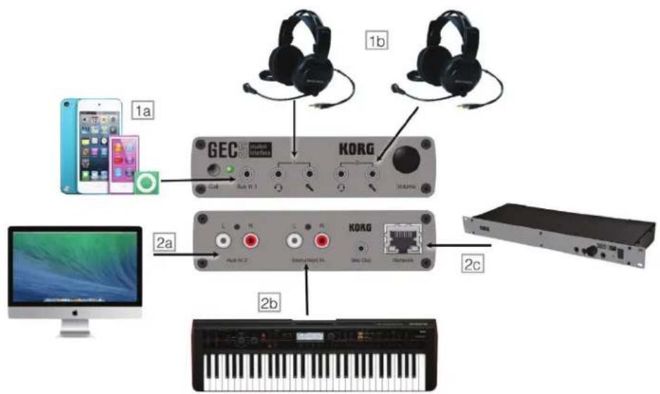 KORG GEC5 - Back: - 1