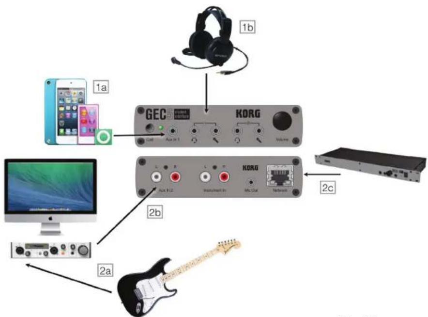 KORG GEC5 - Back: - 1