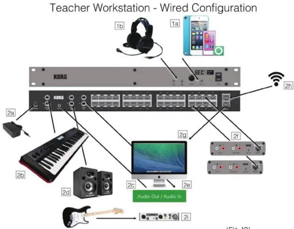 KORG GEC5 - Back: - 1