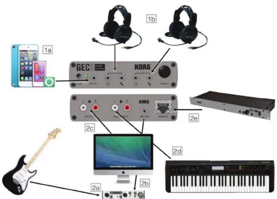 KORG GEC5 - Back: - 1