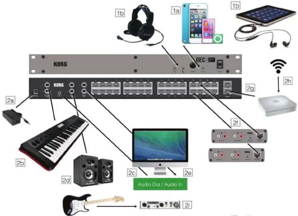 KORG GEC5 - Back: - 1