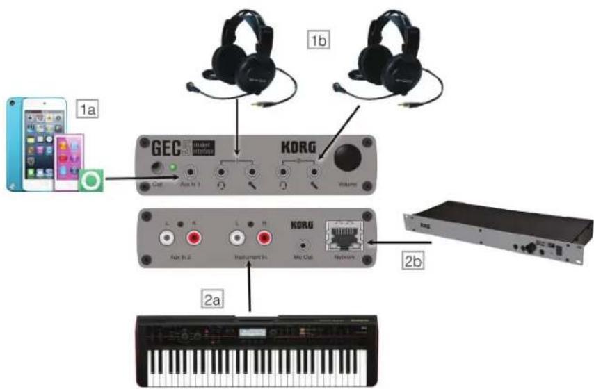 KORG GEC5 - Back: - 1