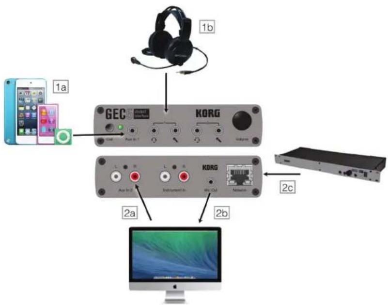 KORG GEC5 - Back: - 1