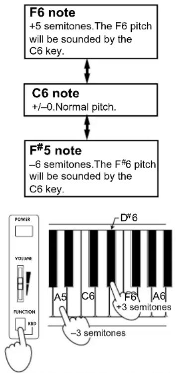 KORG Concert C-1500 - Pitch control function (Tuning) - 1