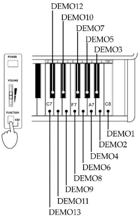 KORG Concert C-1500 - Listening to the demo songs - 1