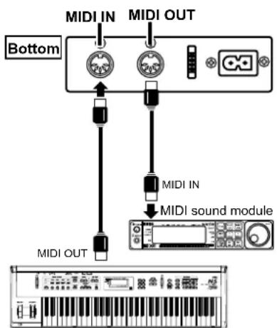 KORG Concert C-1500 - MIDI - 1