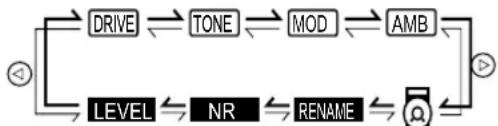 KORG PX1T - Selecting a parameter to edit - 1