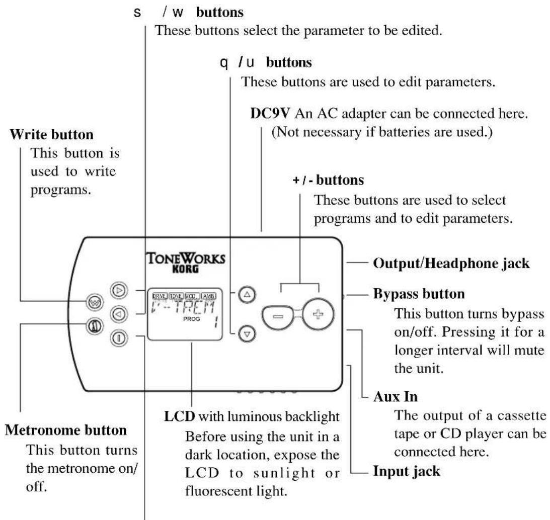 KORG PX1T - Controls and connectors - 1