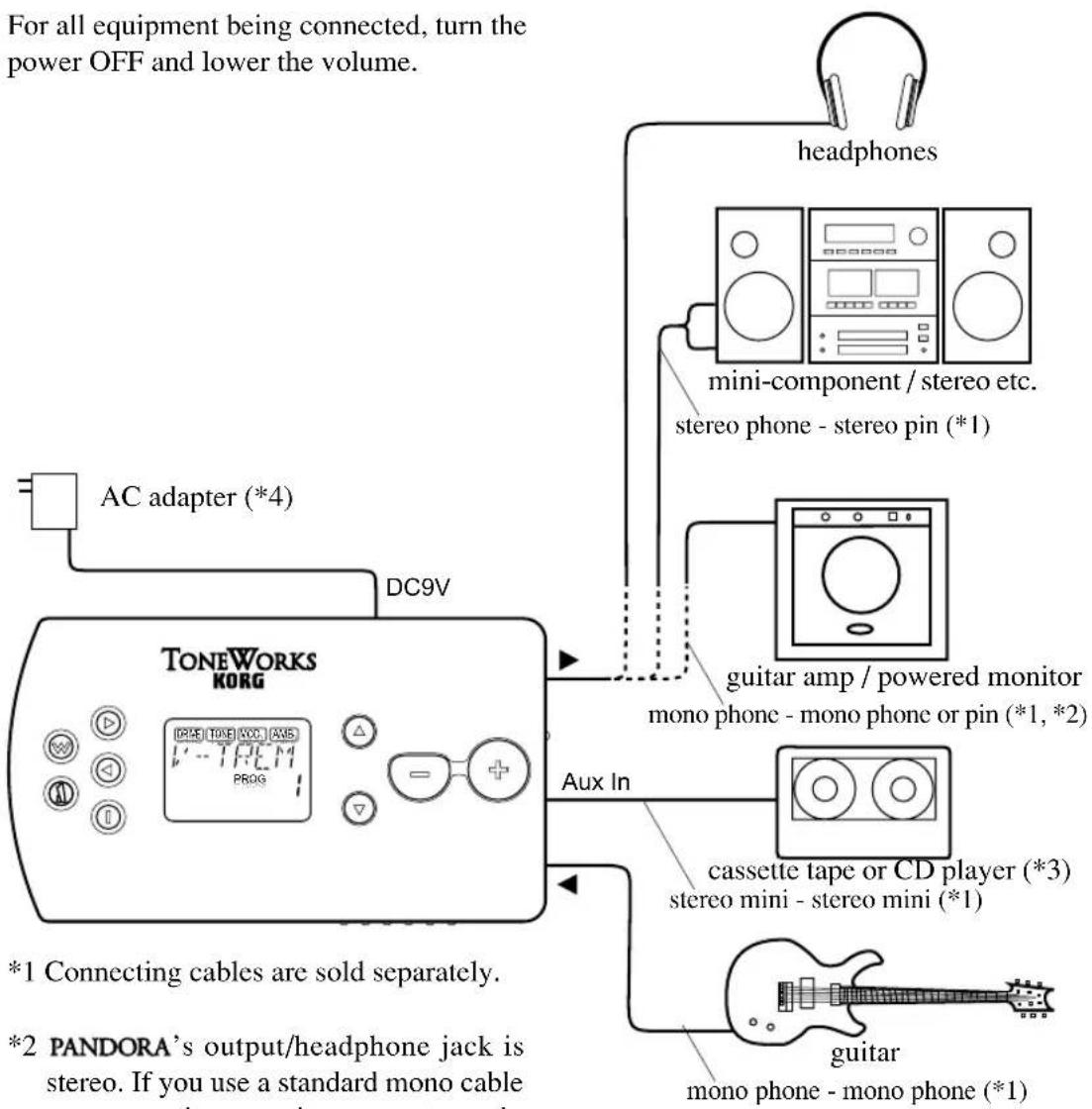 KORG PX1T - Making connections - 1