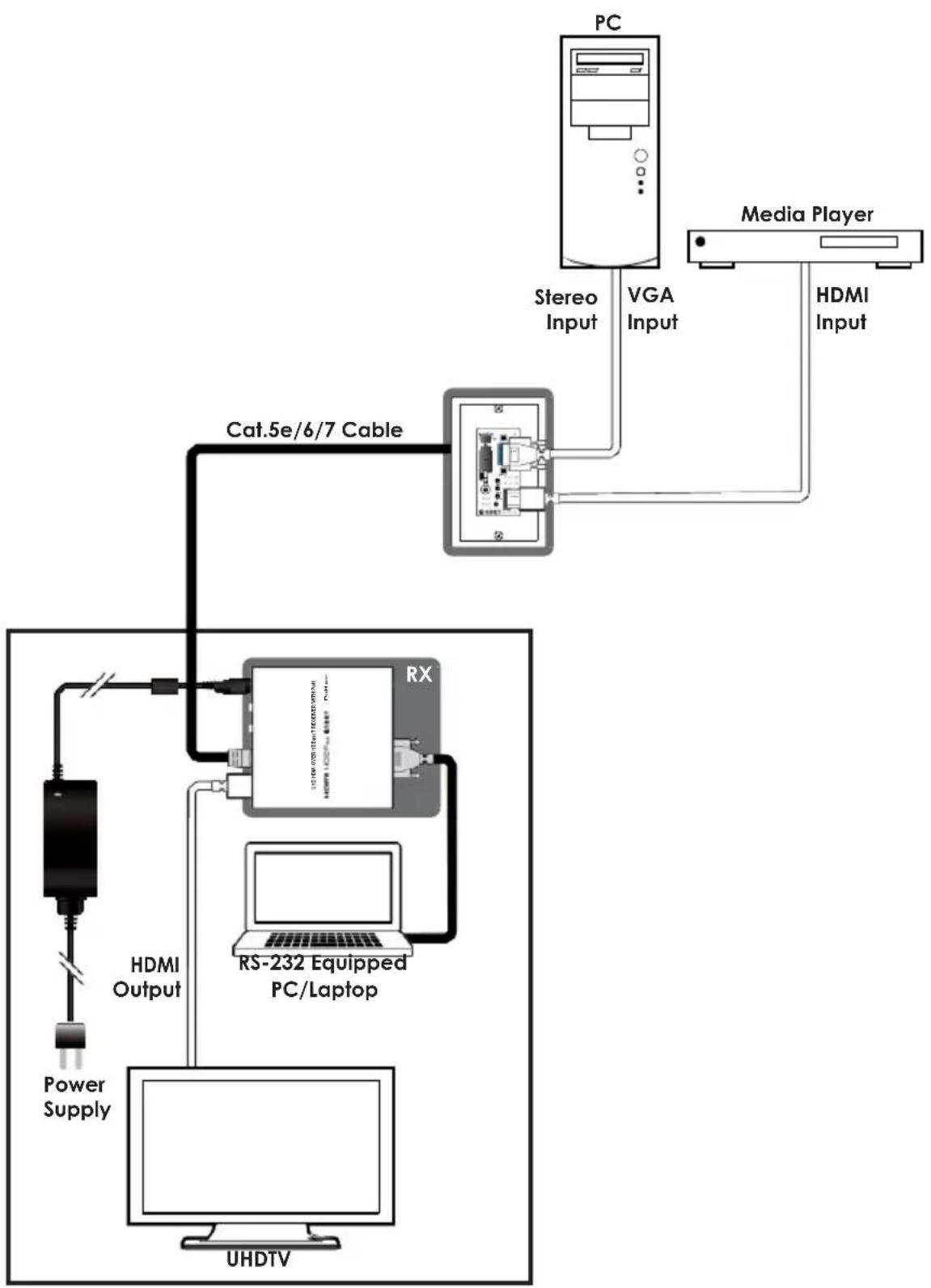 Comprehensive CHE-HDBTWP110K - CONNECTION DIAGRAM - 1