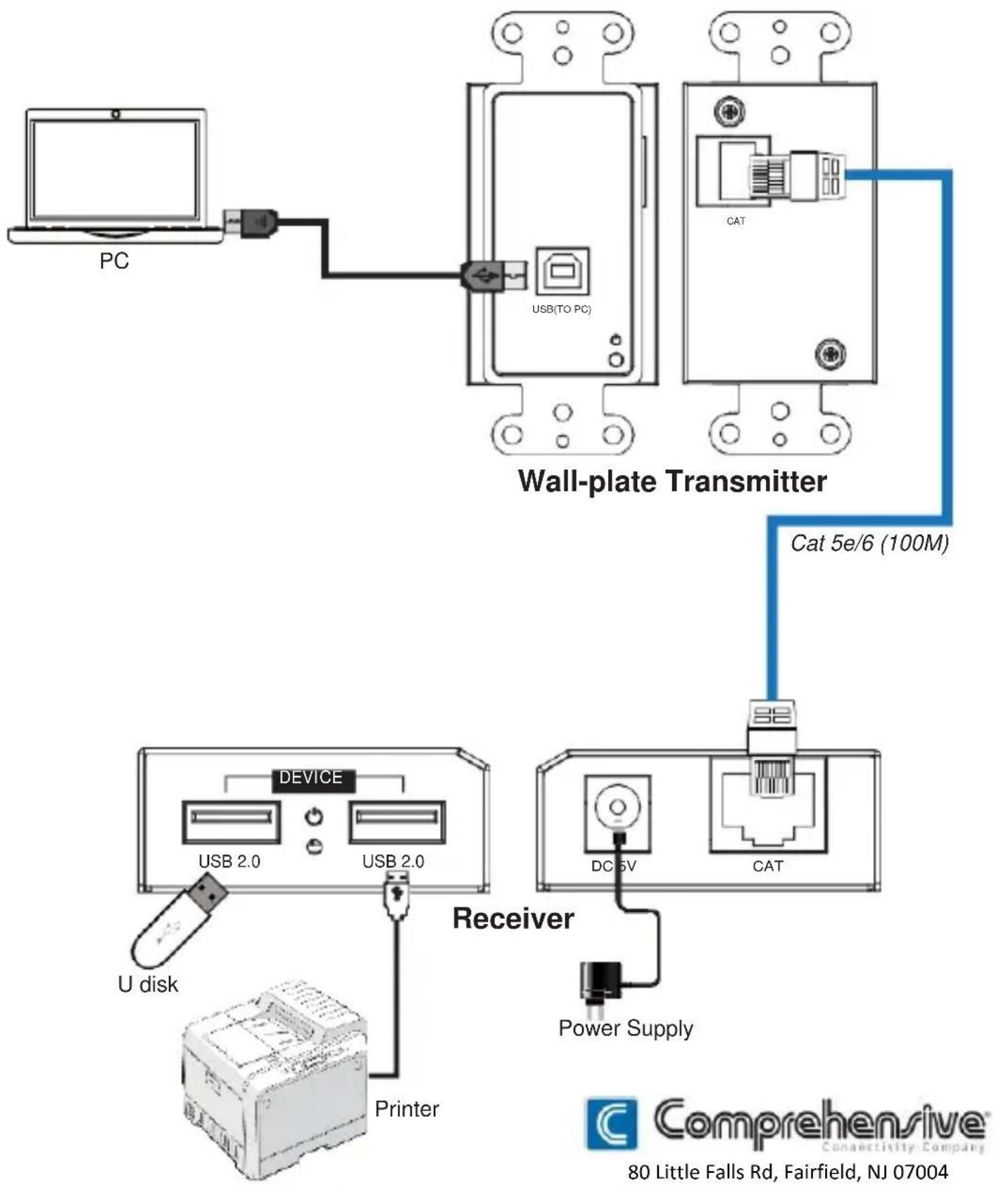 Comprehensive CHE-HDBTWP105K - Receiver Panel - 3