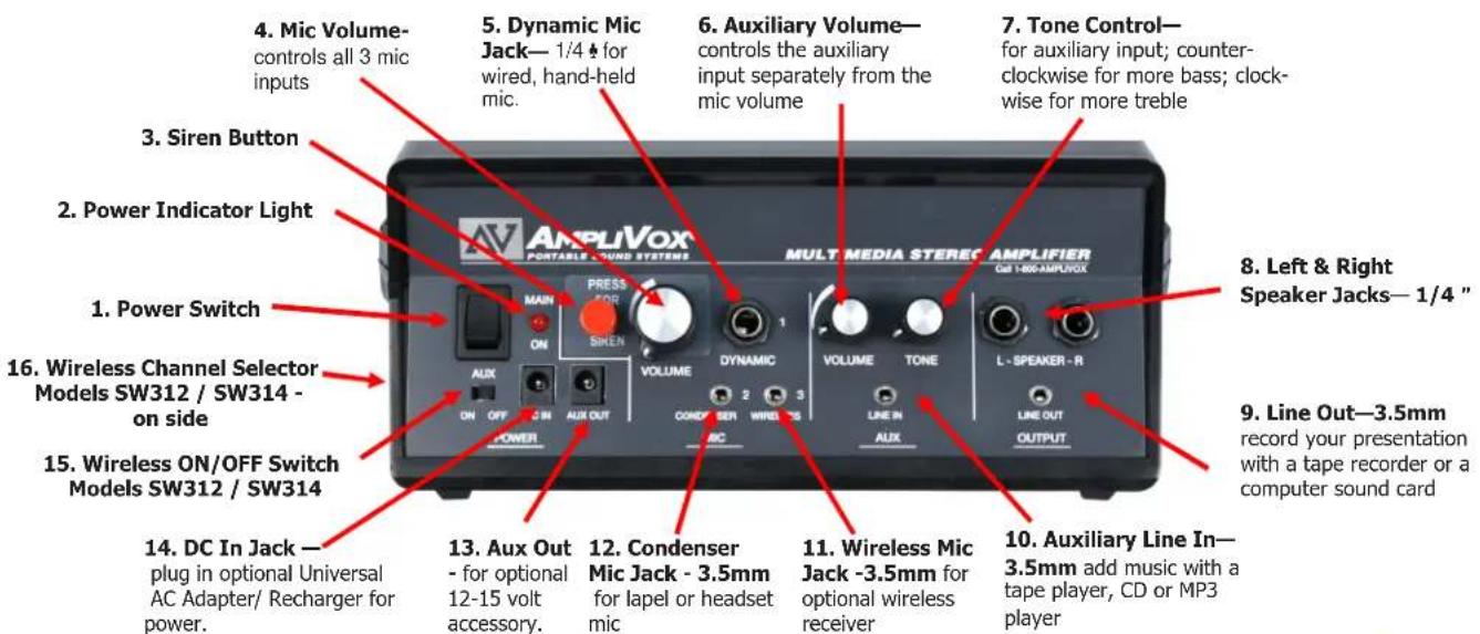 AmpliVox S314 - Wireless Transmitter—Models SW312 / SW314 - 5