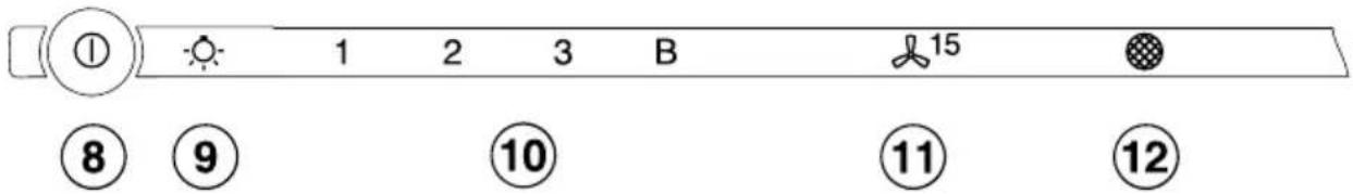 ① 1 2 3 B ⑧ ⑨ ⑩ ⑪ ⑫ 15