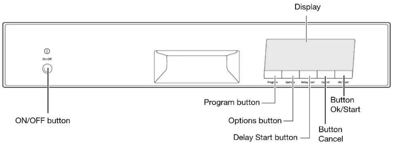 Display On-Off Program button Options button Delay Start button Button Ok/Start Button Cancel