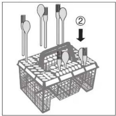 Diagram showing a food tray with fork and spoon, labeled with number ② indicating a step or sequence.