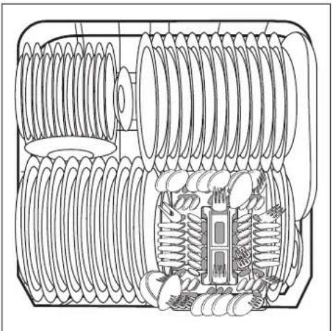 Zanussi-Electrolux ZSF6280 - Sample loading arrangements: - 3