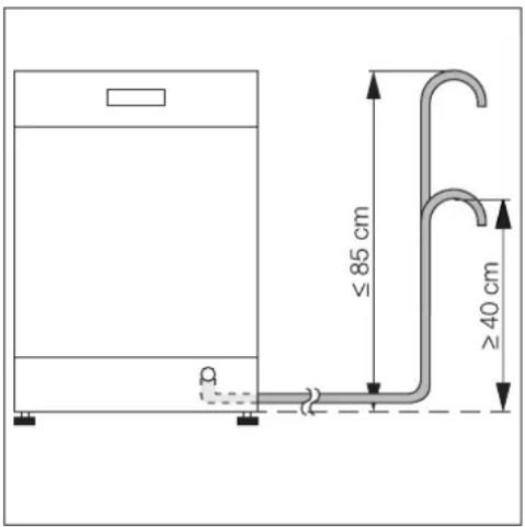 ≤85 cm ≥40 cm