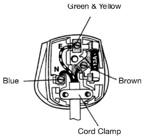 Green & Yellow Blue N Brown Cord Clamp