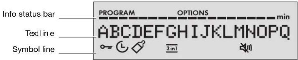 Info status bar Text line Symbol line PROGRAM OPTIONS min ABCDEFGHIJKLMNOPQRSTUVWXYZ ABCDEFGHIJKLMNOP