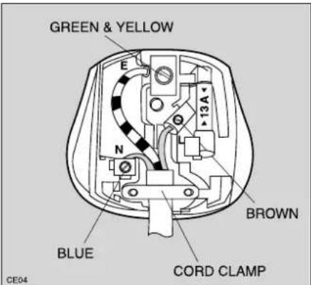 GREEN & YELLOW E N 13A BROWN BLUE CORD CLAMP CE04