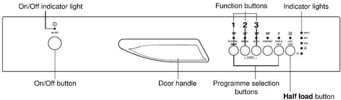 On/Off indicator light ON/OFF On/Off button Door handle Function buttons 1 2 3 70° 40° 50° HOTOMA HORNIA SECK CONCHY FLOW & HLD CANCE Programme selection buttons Indicator lights 1 2 3 5/2 HOLD DHT FND HOLD HOLD Half load button