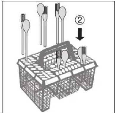 Diagram showing a food tray with fork and spoon, labeled with number ② indicating a step or sequence.