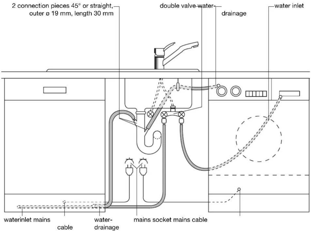 2 connection pieces 45° or straight, outer ø 19 mm, length 30 mm double valve-water- drainage water inlet waterinlet mains cable water- drainage mains socket mains cable